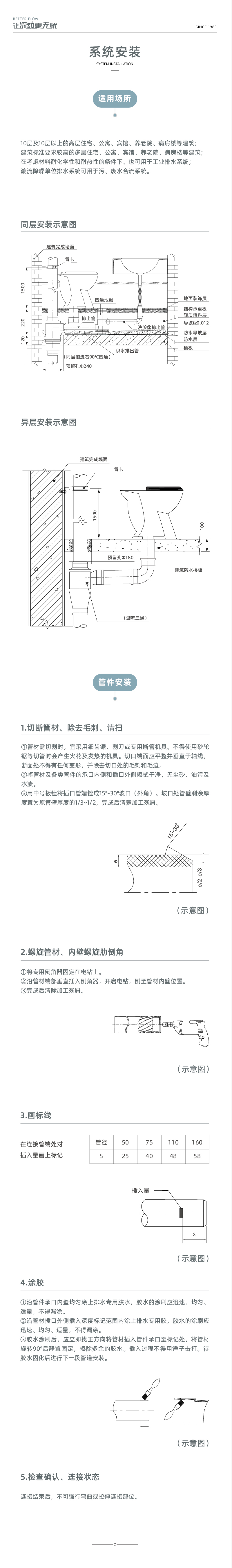 PVC-U�������뵥����ϵ��-03.jpg
