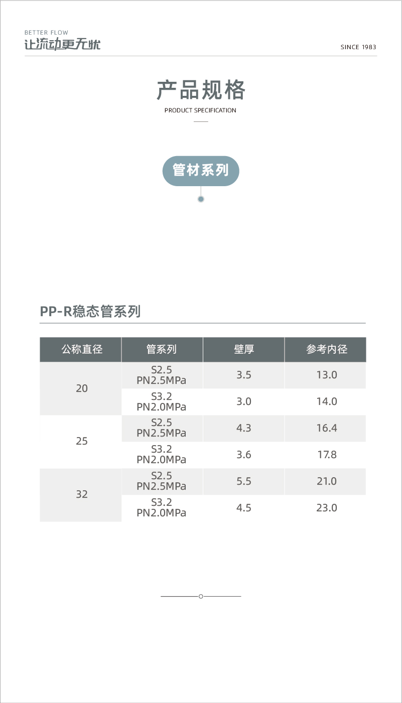 PP-R��̬��ϵ��-02.jpg